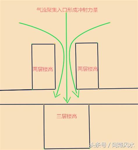 路沖定義|買房必看：路沖的真相